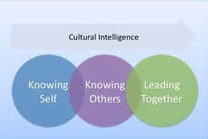 diversity cultural intelligence